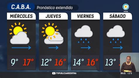 pronóstico caba a 7 días